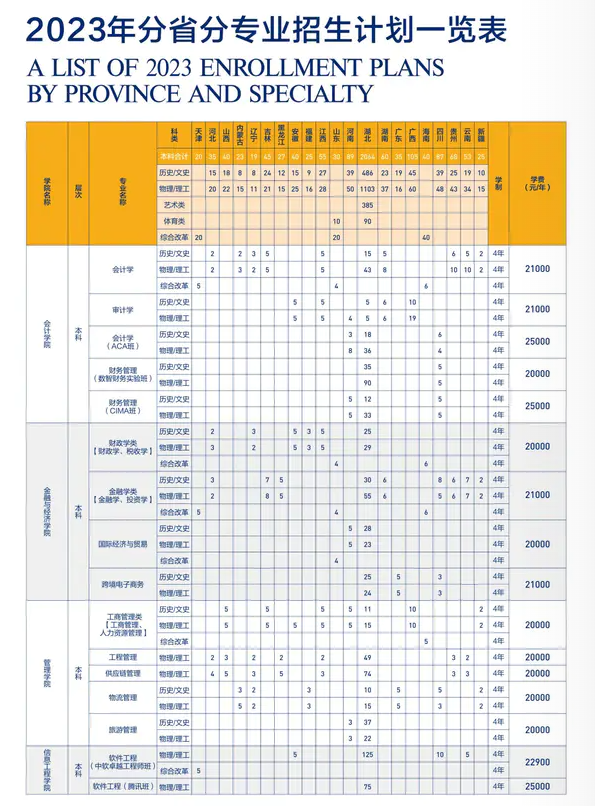 2023武汉学院学费及各专业学费多少钱一年