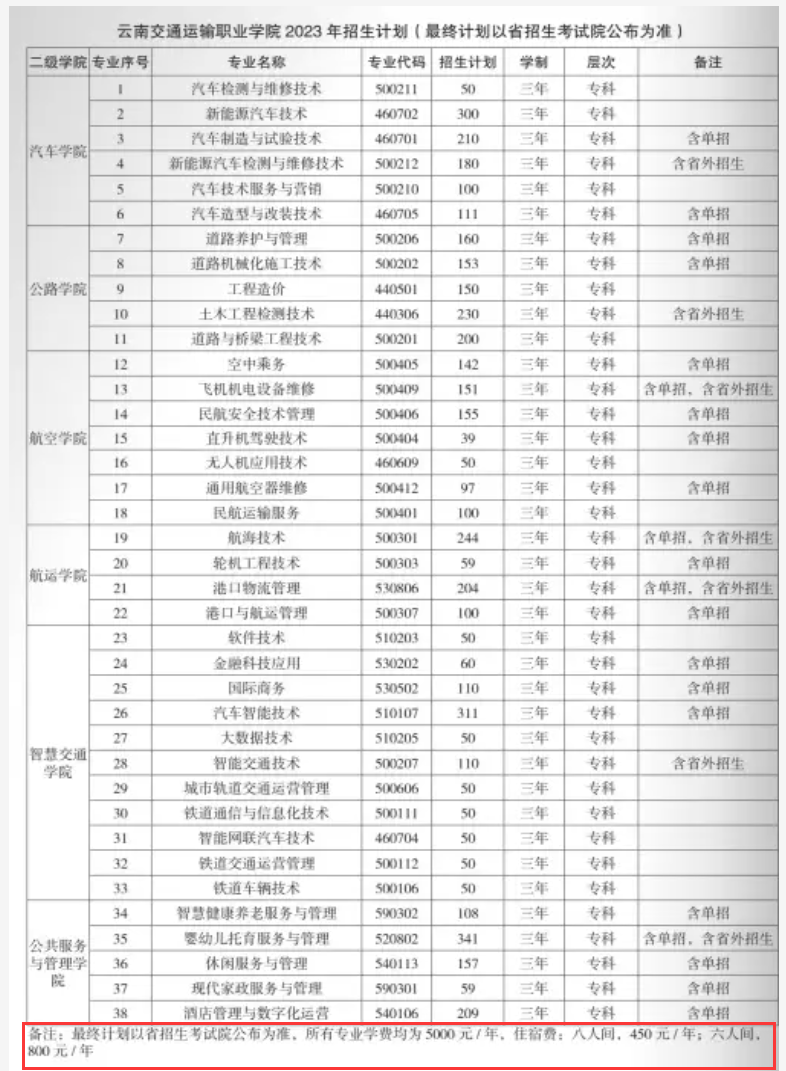 2023云南交通运输职业学院学费及各专业学费多少钱一年