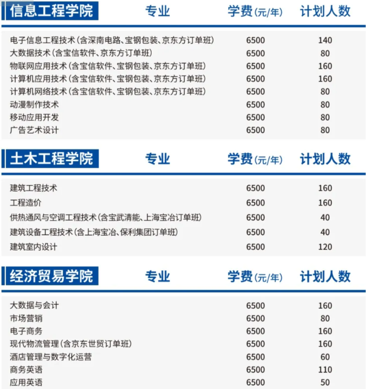 2023武汉工程职业技术学院学费及各专业学费多少钱一年