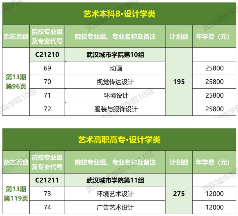 2023武汉城市学院学费及各专业学费多少钱一年