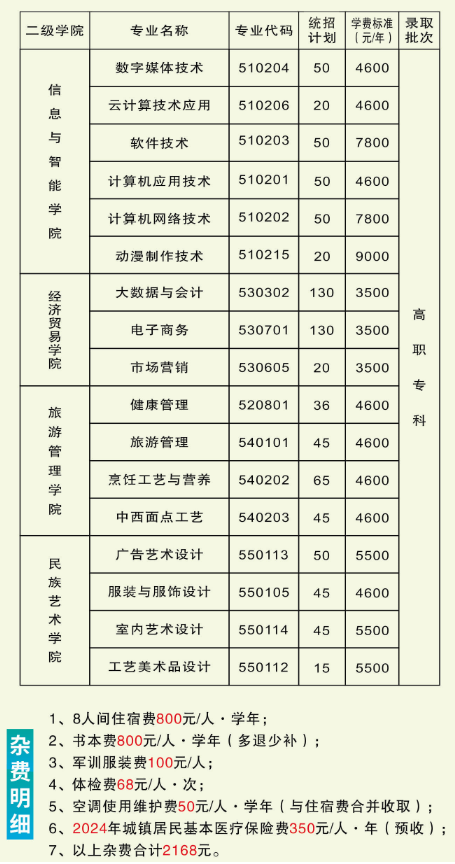 2023湘西民族职业技术学院学费及各专业学费多少钱一年