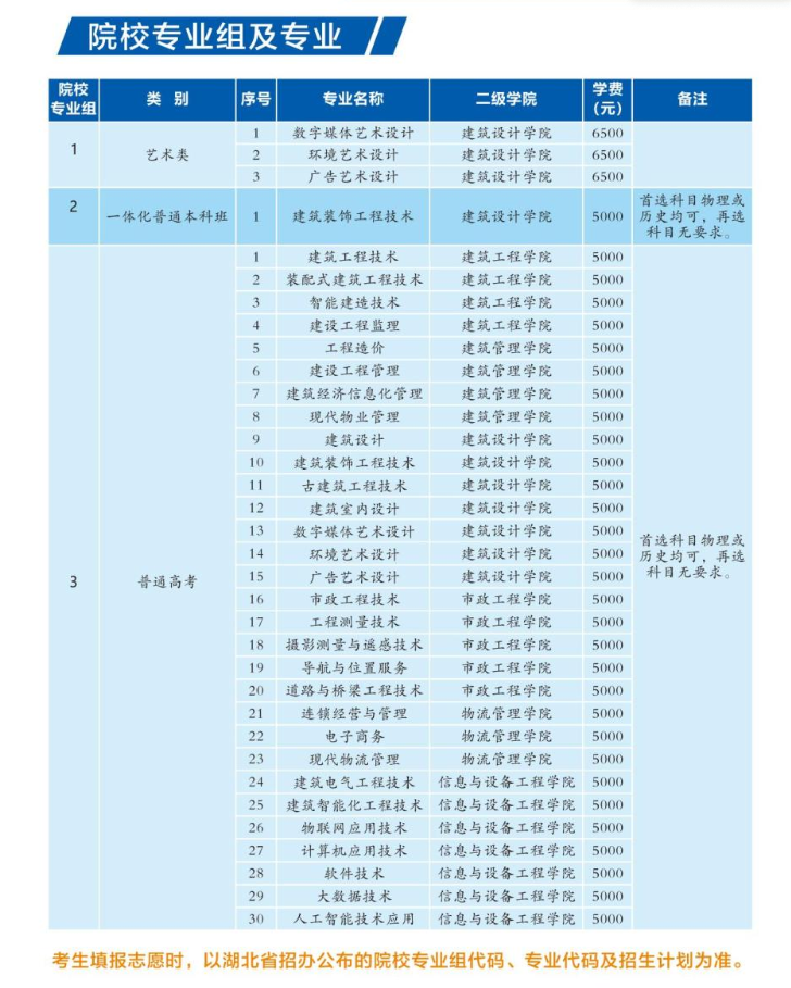 2023湖北城市建设职业技术学院学费及各专业学费多少钱一年