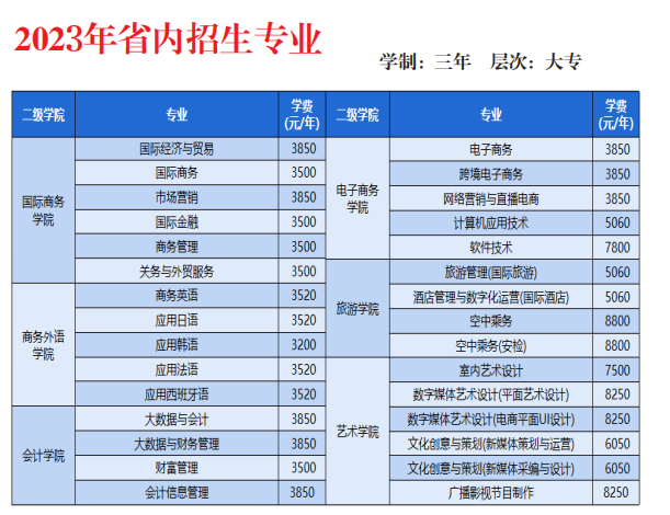 2023湖南外贸职业学院学费及各专业学费多少钱一年