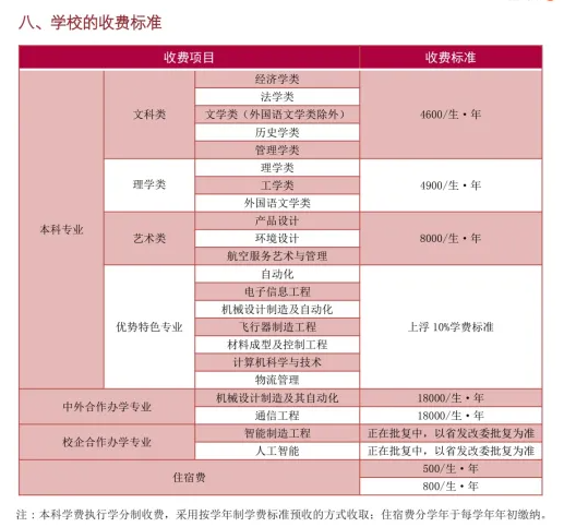 2023北华航天工业学院学费及各专业学费多少钱一年