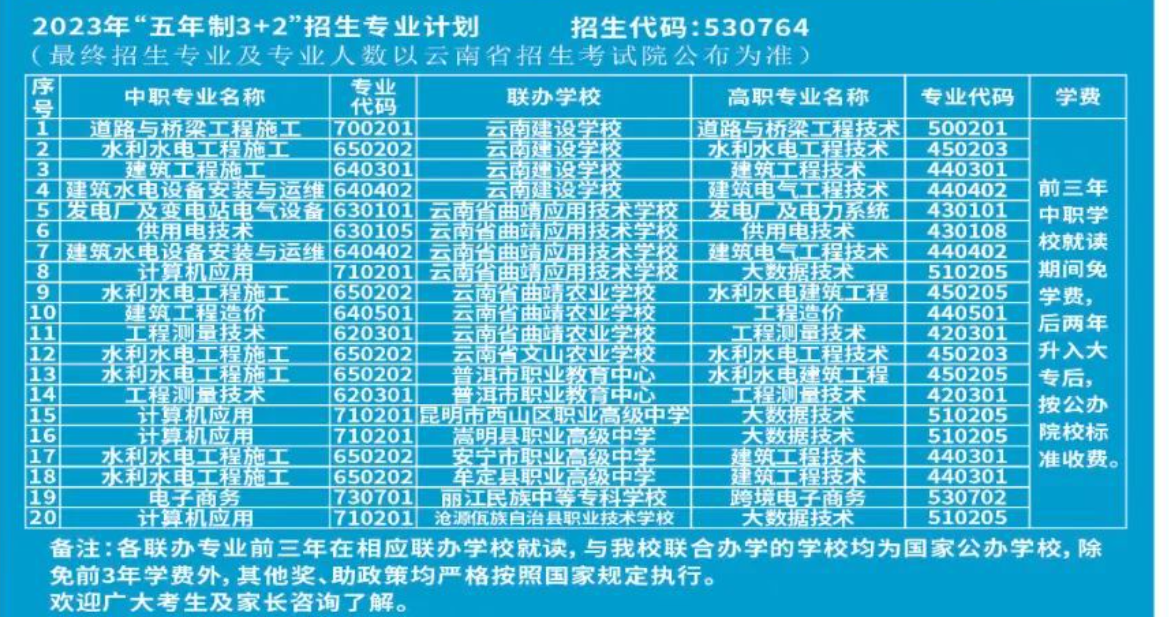 2023云南水利水电职业学院学费及各专业学费多少钱一年