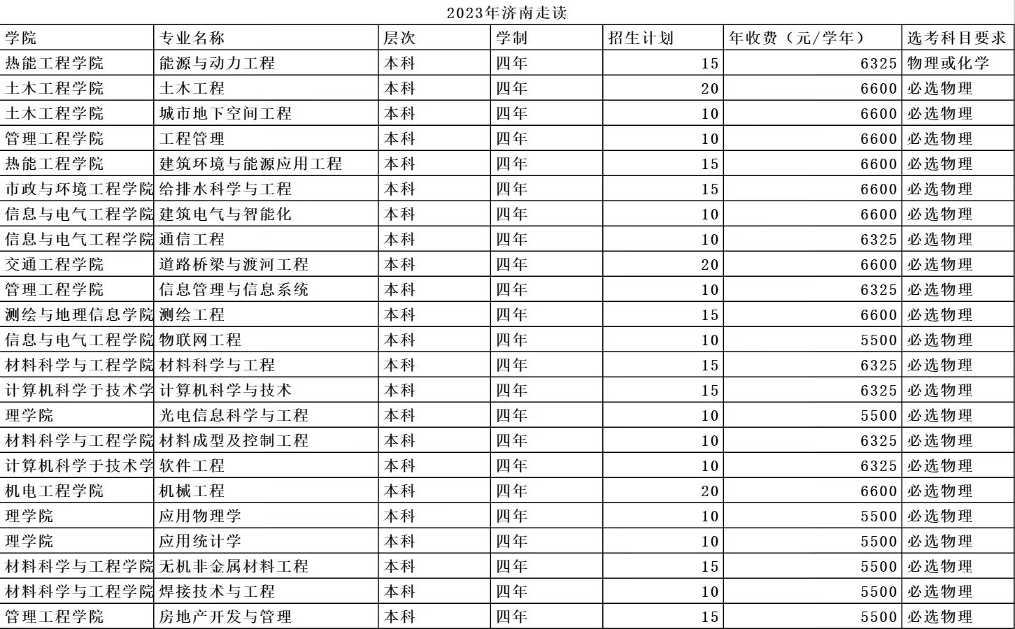 2023山东建筑大学学费及各专业学费多少钱一年