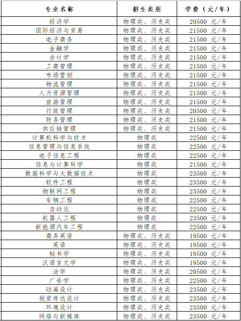 2023湘潭理工学院学费及各专业学费多少钱一年