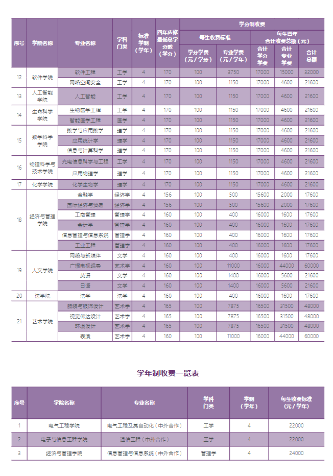 2023天津工业大学学费及各专业学费多少钱一年