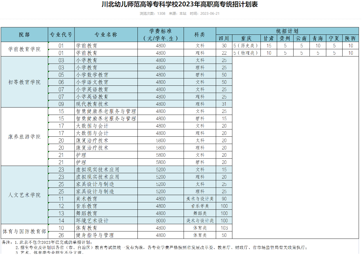 2023川北幼儿师范高等专科学校学费及各专业学费多少钱一年