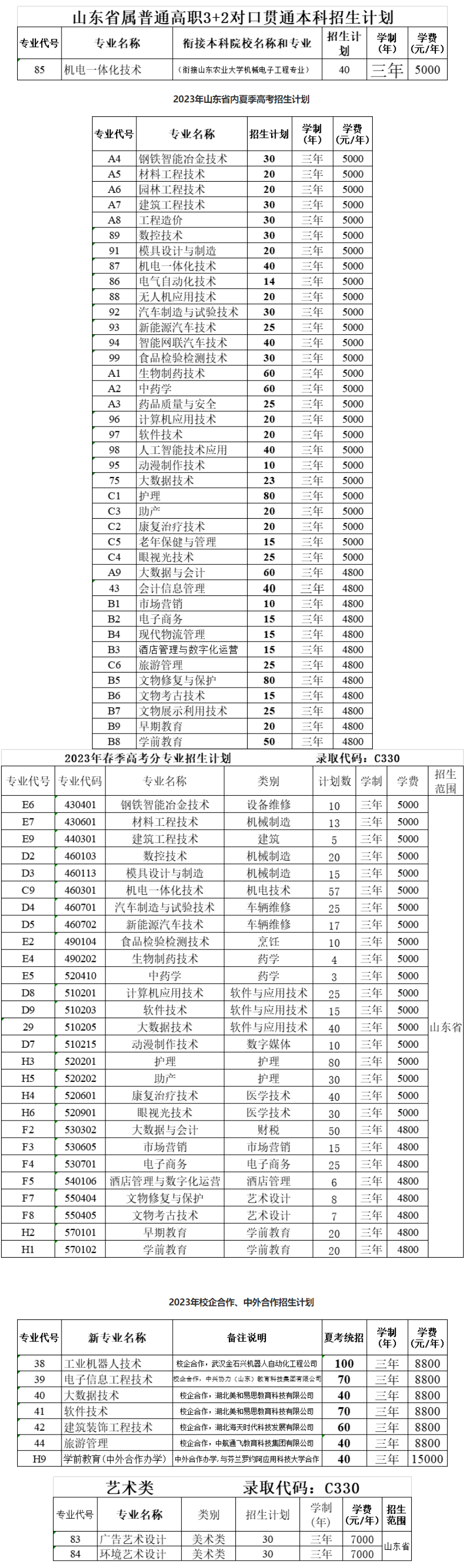 2023莱芜职业技术学院学费及各专业学费多少钱一年