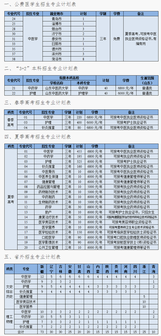 2023山东中医药高等专科学校学费及各专业学费多少钱一年