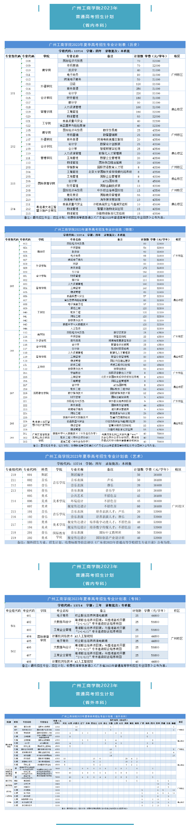 2023广州工商学院学费及各专业学费多少钱一年