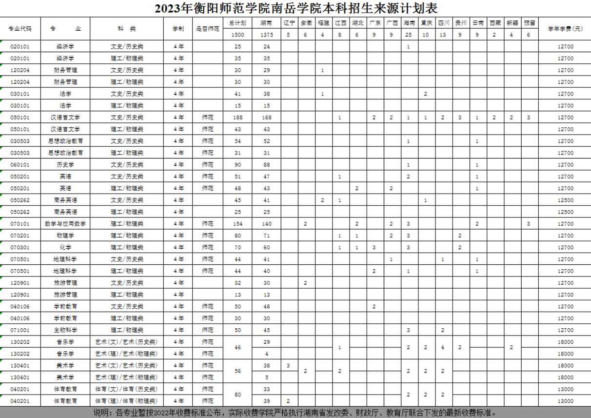 2023衡阳师范学院南岳学院学费及各专业学费多少钱一年