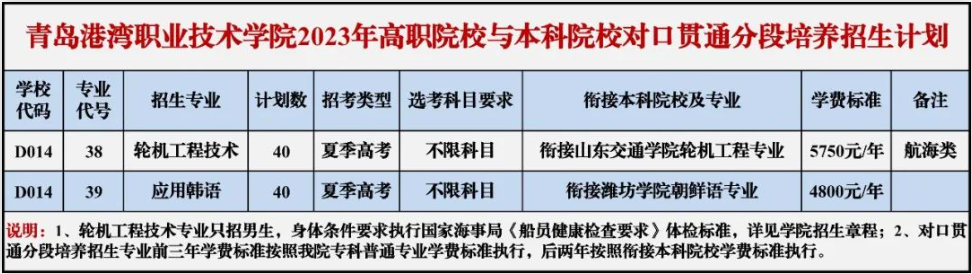 2023青岛港湾职业技术学院学费及各专业学费多少钱一年