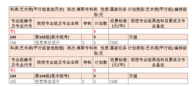 2023湖南信息职业技术学院学费及各专业学费多少钱一年