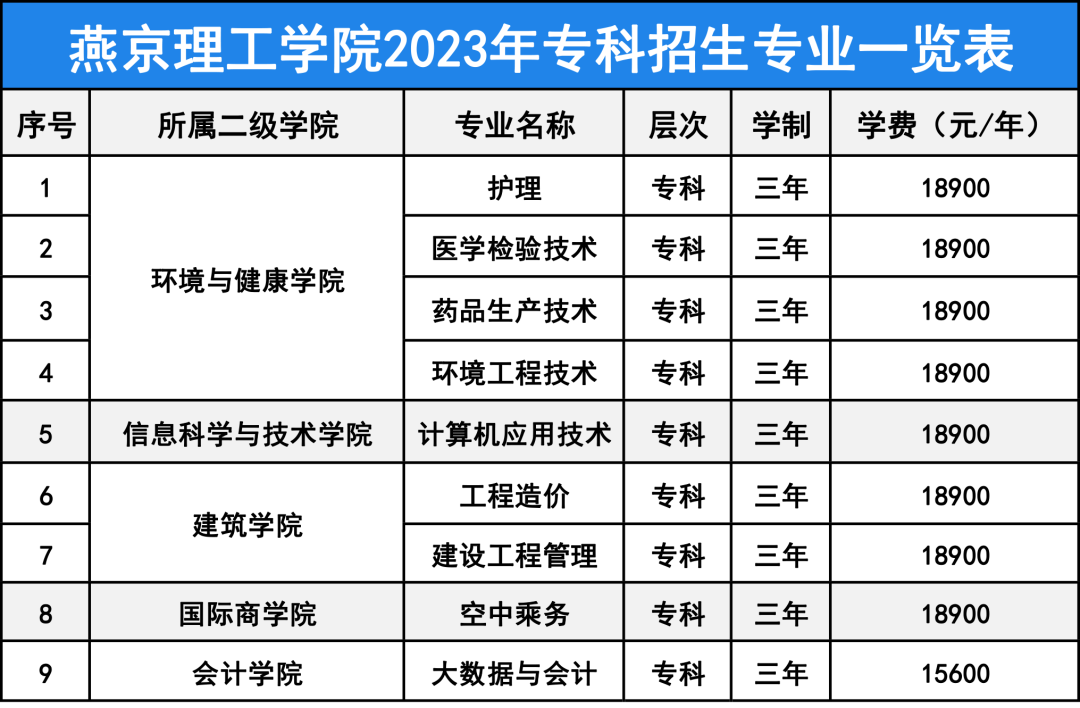 2023燕京理工学院学费及各专业学费多少钱一年