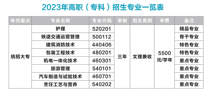 2023宝鸡三和职业学院学费及各专业学费多少钱一年