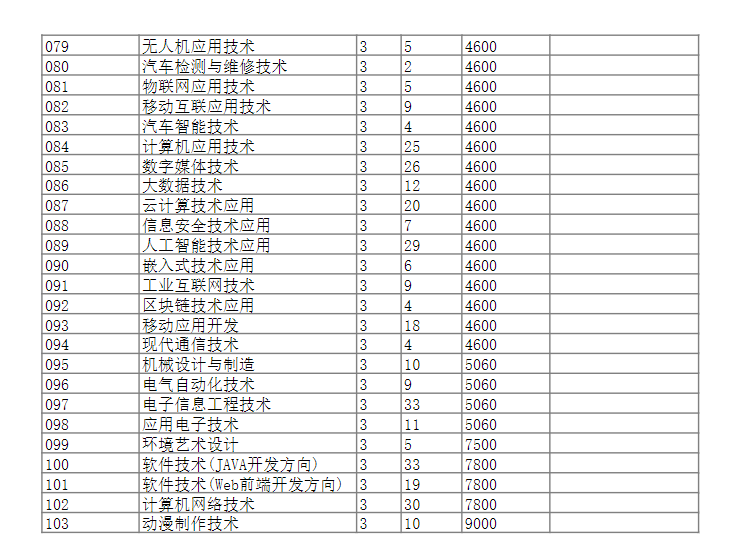 2023湖南信息职业技术学院学费及各专业学费多少钱一年