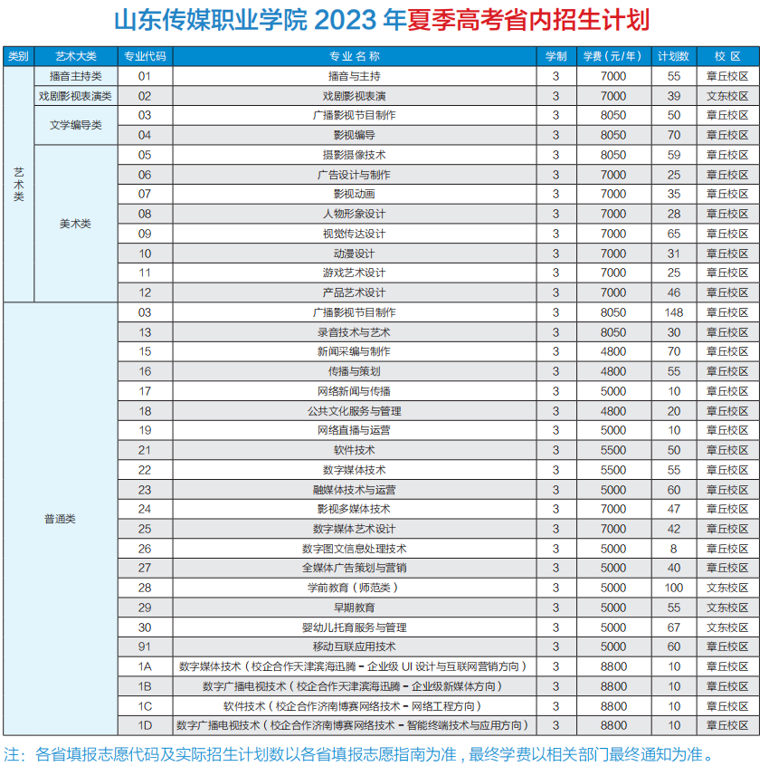 2023山东传媒职业学院学费及各专业学费多少钱一年