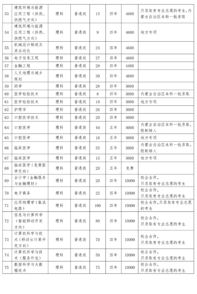 2023赤峰学院学费及各专业学费多少钱一年