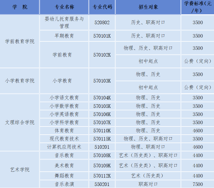 2023怀化师范高等专科学校学费及各专业学费多少钱一年