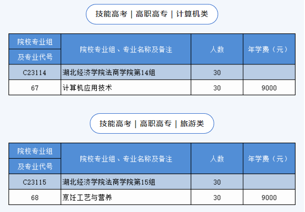 2023湖北经济学院法商学院学费及各专业学费多少钱一年