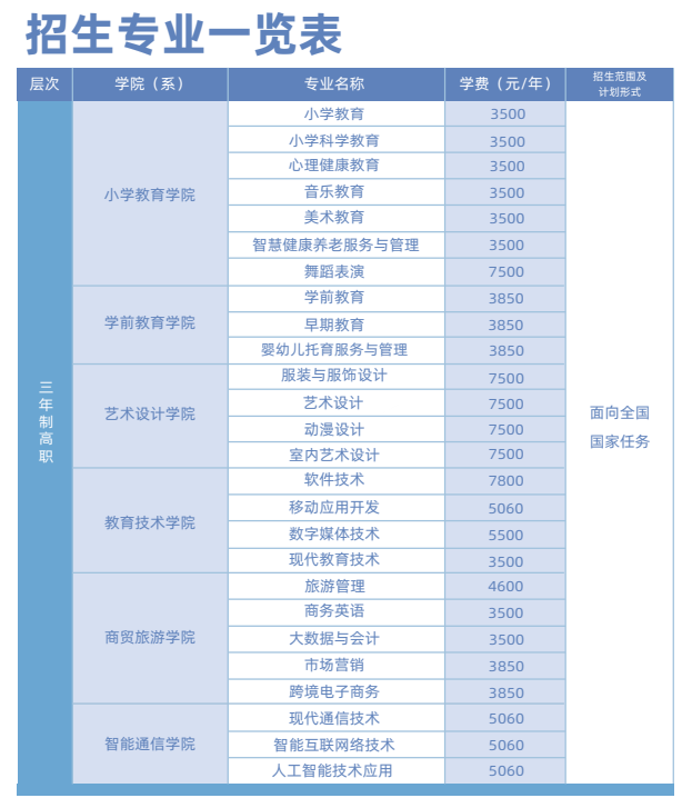 2023湖南民族职业学院学费及各专业学费多少钱一年