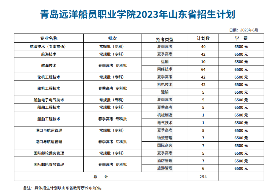 2023青岛远洋船员职业学院学费及各专业学费多少钱一年