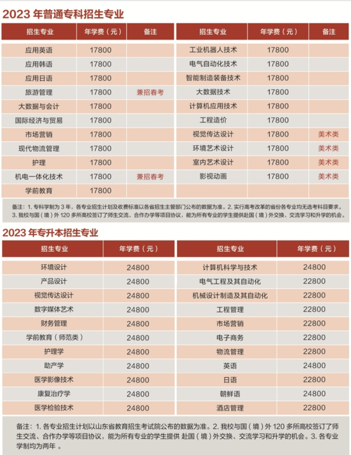 2023青岛滨海学院学费及各专业学费多少钱一年