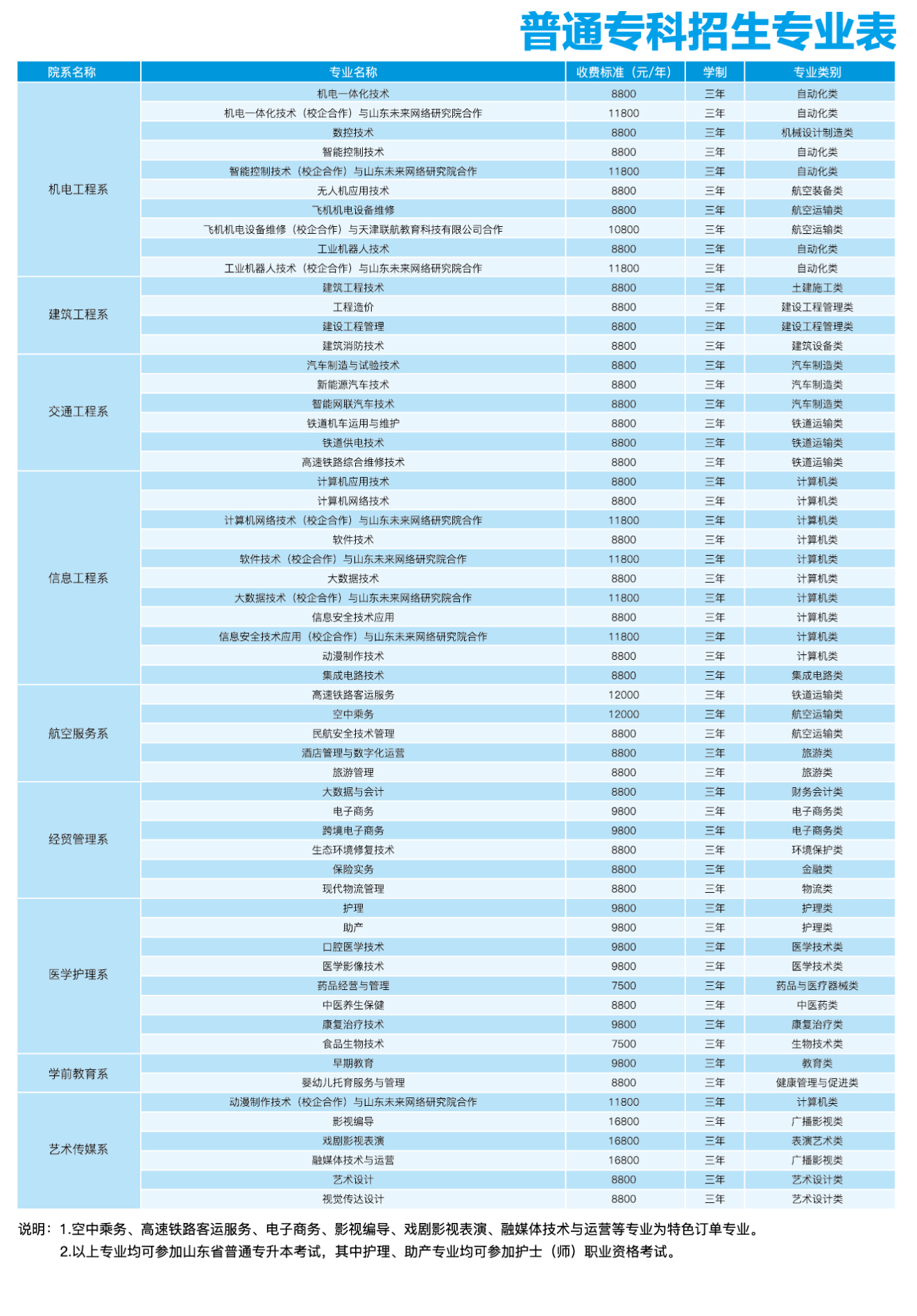 2023德州科技职业学院学费及各专业学费多少钱一年