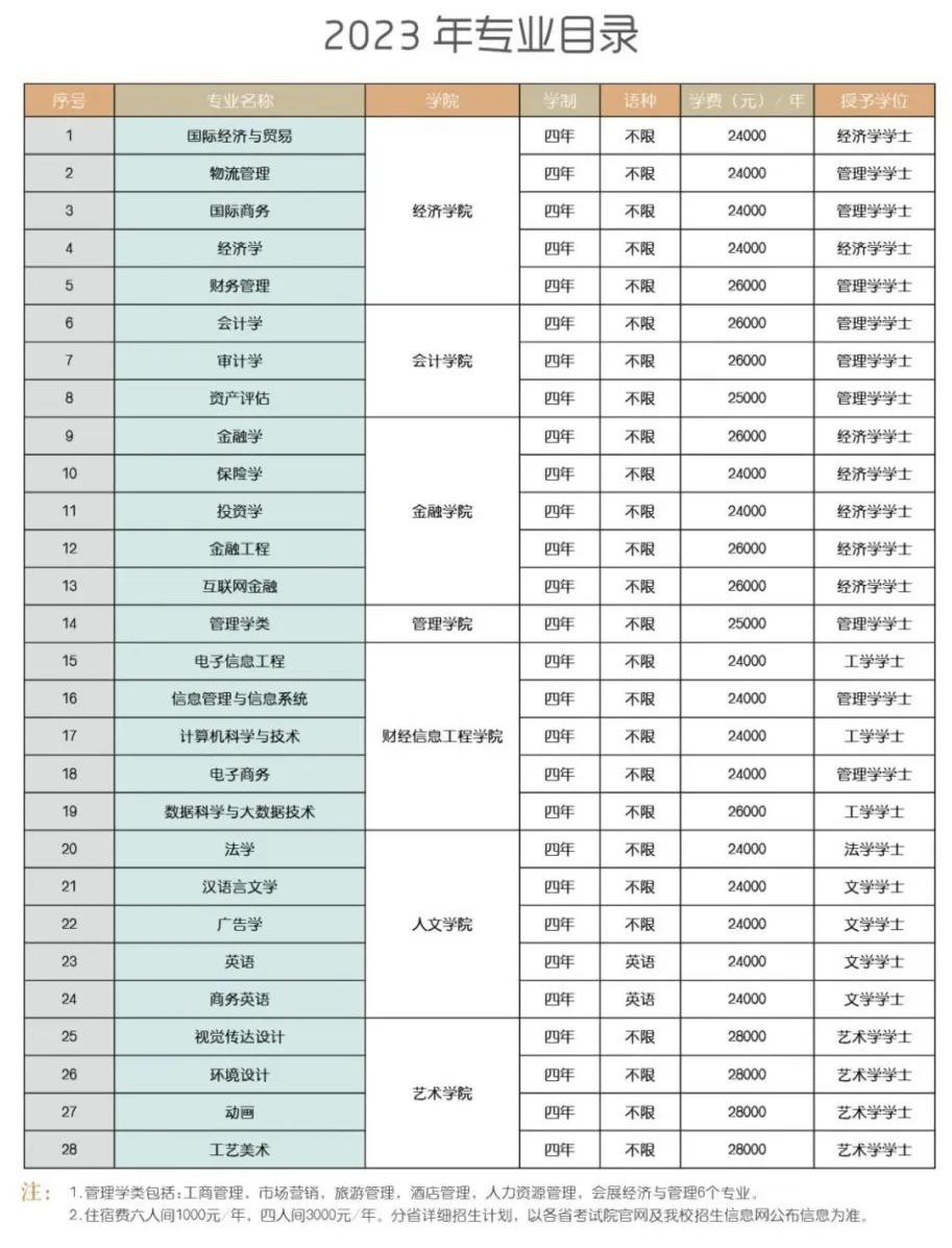 2023黑龙江财经学院学费及各专业学费多少钱一年