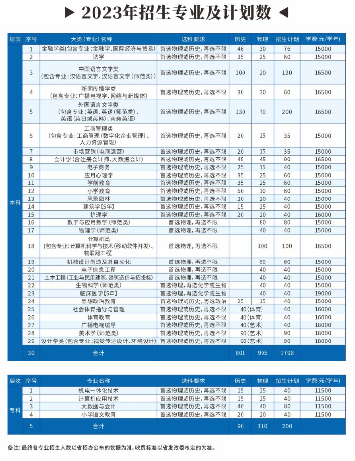 2023长江大学文理学院学费及各专业学费多少钱一年