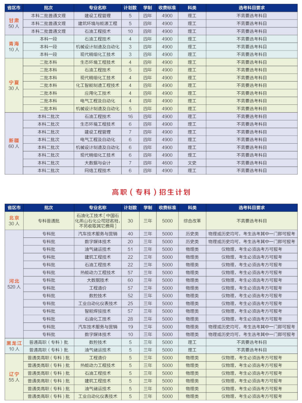 2023河北石油职业技术大学学费及各专业学费多少钱一年