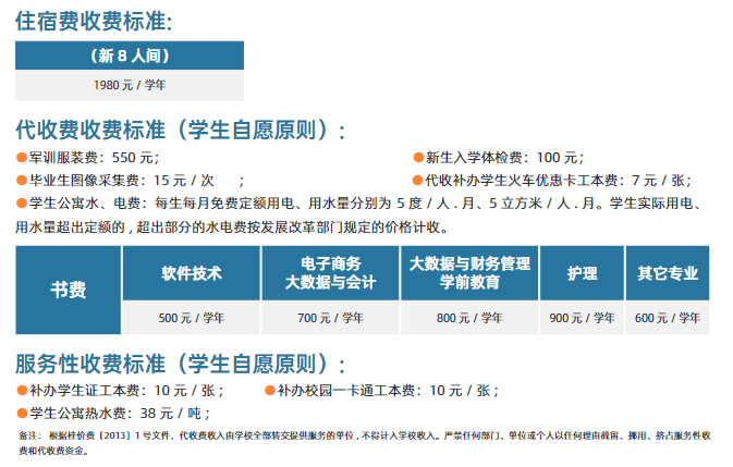 2023广西英华国际职业学院学费及各专业学费多少钱一年