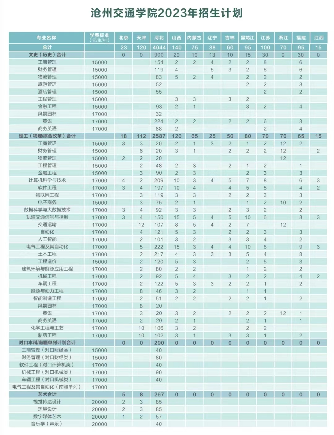 2023沧州交通学院学费及各专业学费多少钱一年