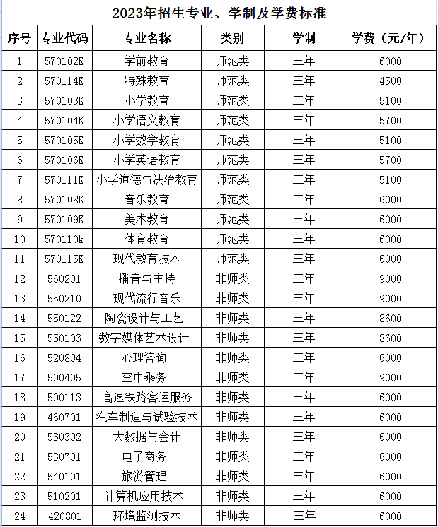 2023齐齐哈尔高等师范专科学校学费及各专业学费多少钱一年