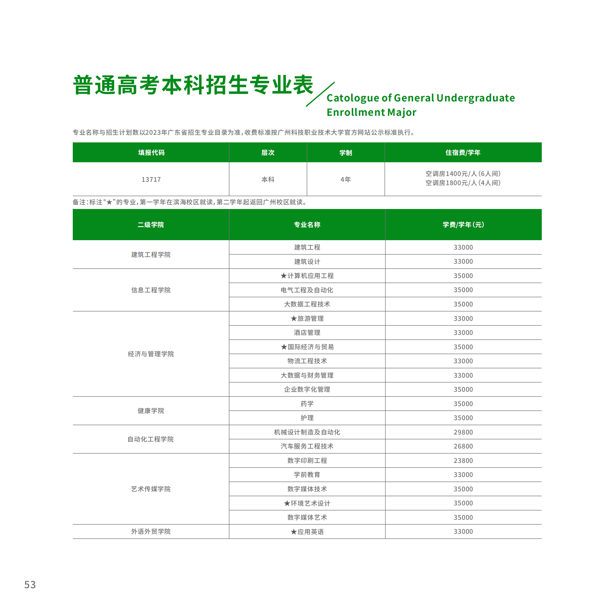2023广州科技职业技术大学学费及各专业学费多少钱一年