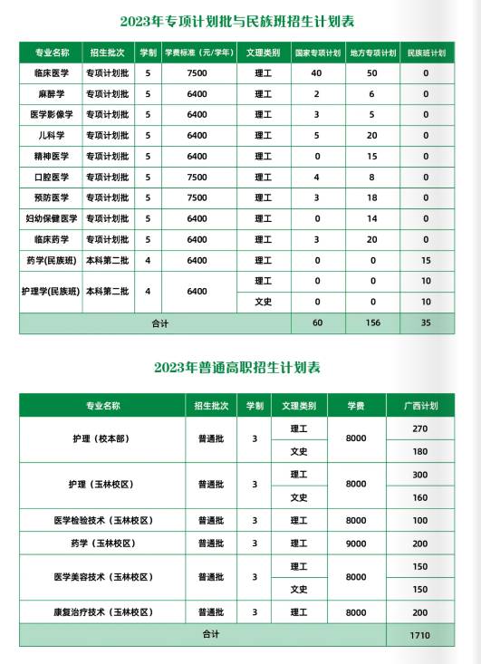 2023广西医科大学学费及各专业学费多少钱一年