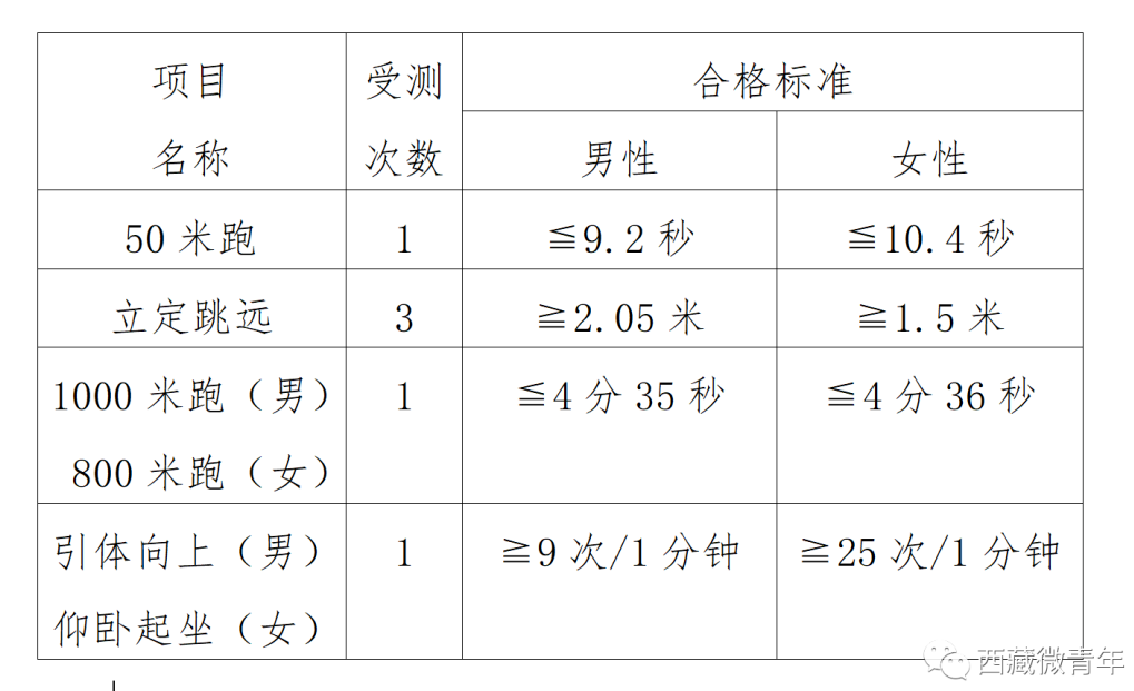 2023年西藏警官高等专科学校招生简章