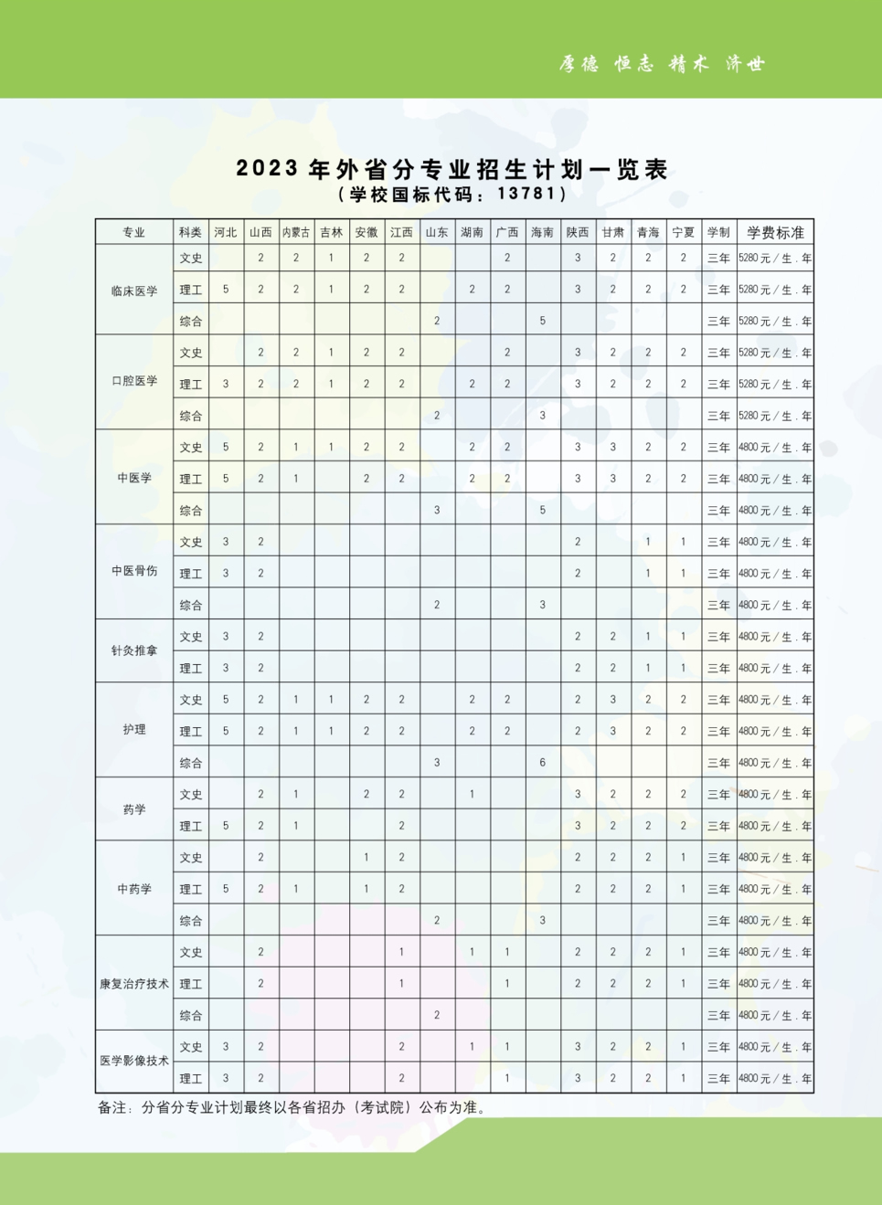 2023年南阳医学高等专科学校招生简章