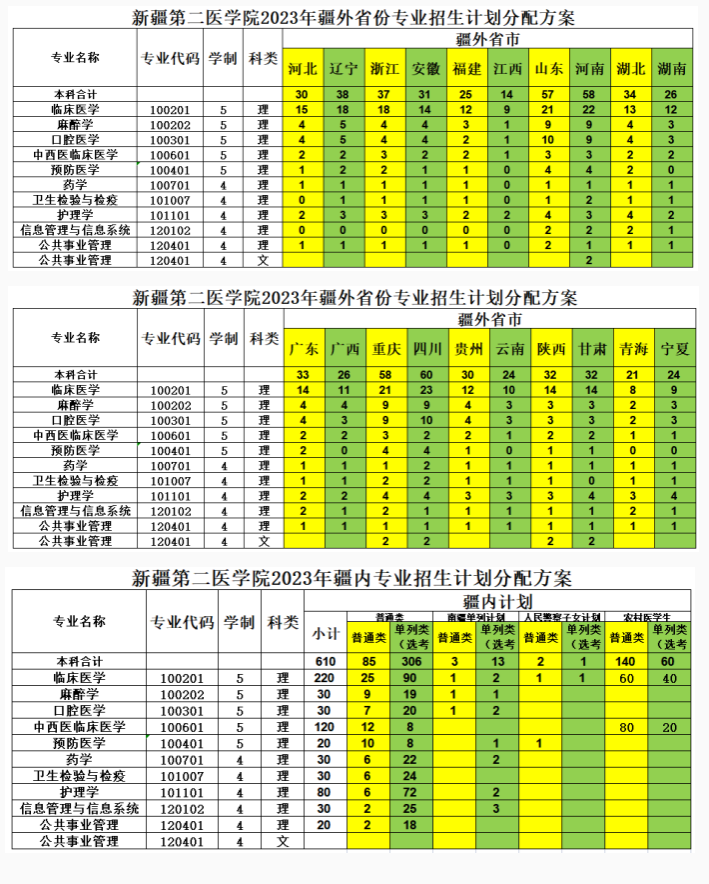 2023年新疆第二医学院招生简章