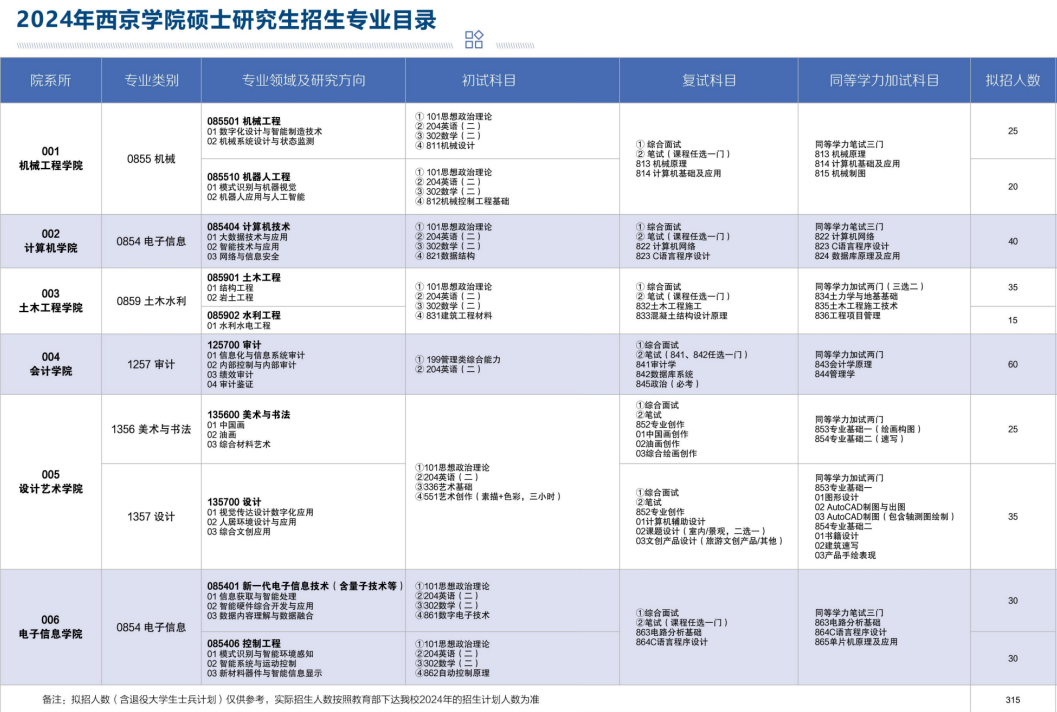 2024西京学院研究生招生简章