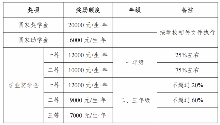 2024盐城工学院研究生招生简章