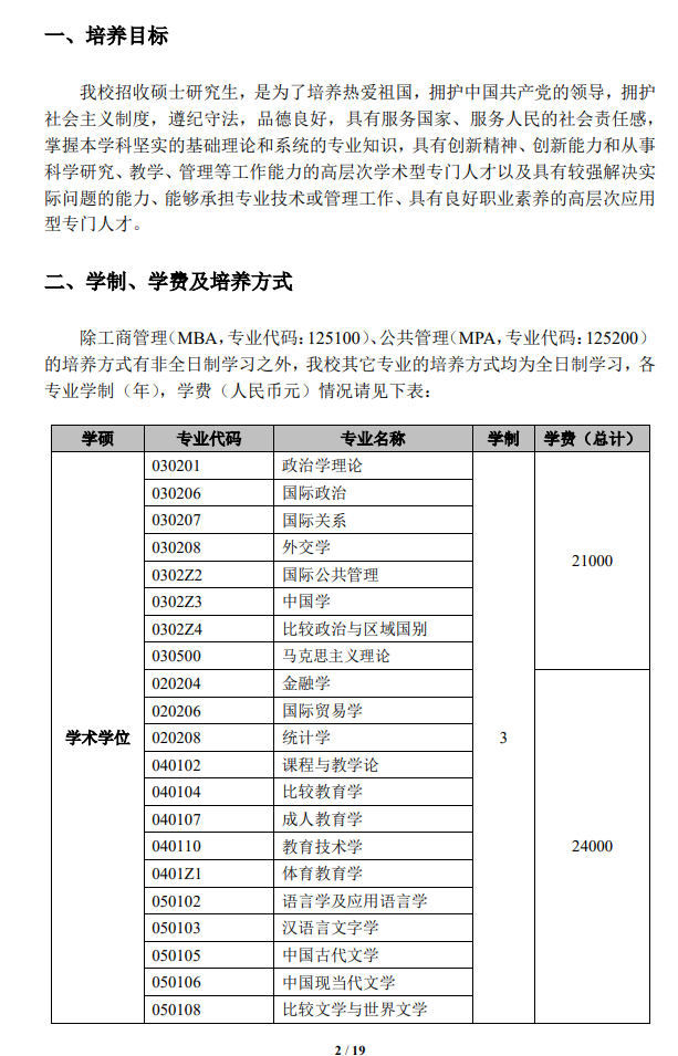 2024上海外国语大学研究生招生简章