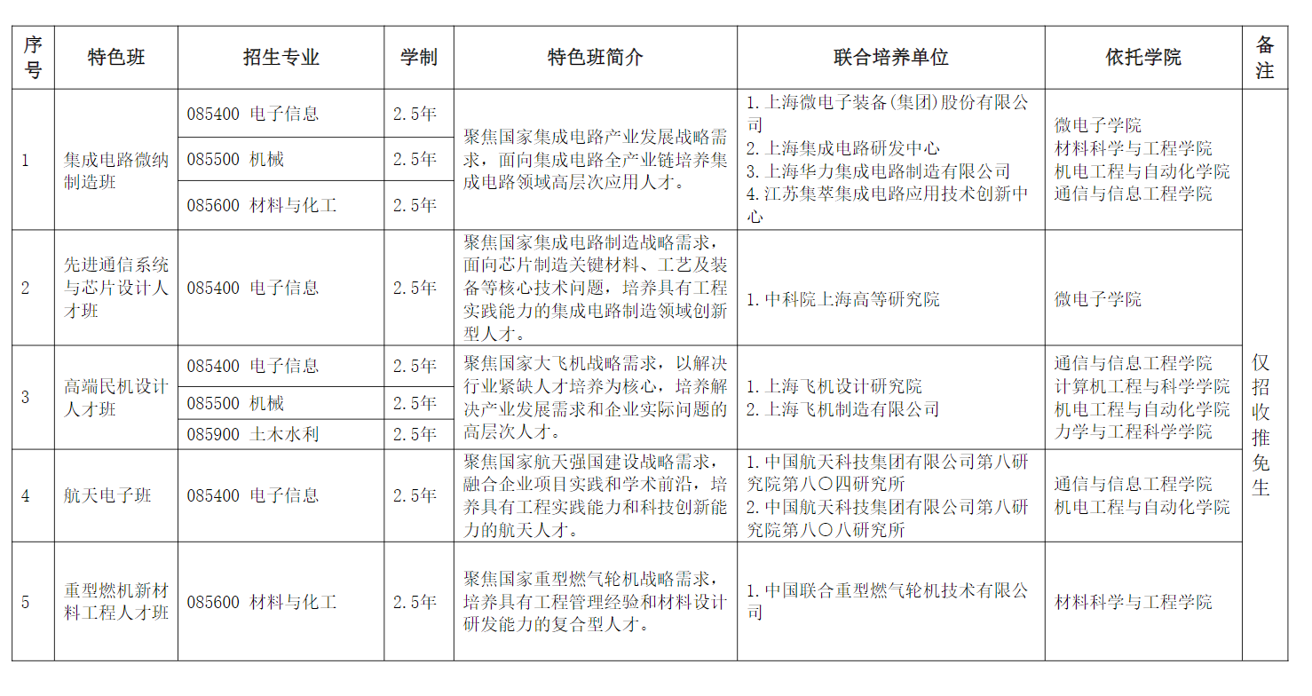 2024上海大学研究生招生简章