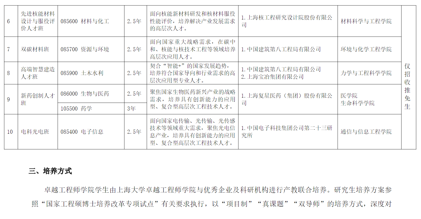 2024上海大学研究生招生简章