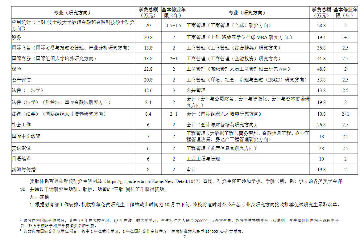 2024上海财经大学研究生招生简章