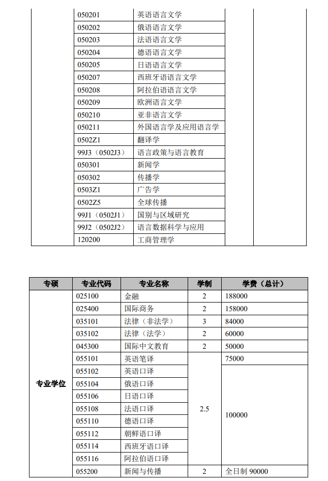 2024上海外国语大学研究生招生简章