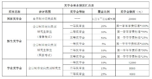 2024北京国家会计学院研究生招生简章