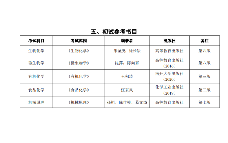 2024邵阳学院研究生招生简章